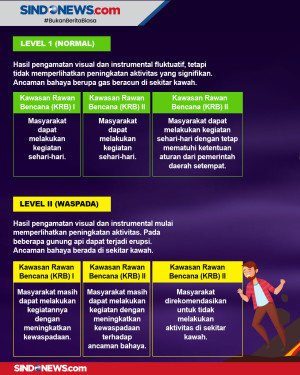 Mengenal Tingkat Status...