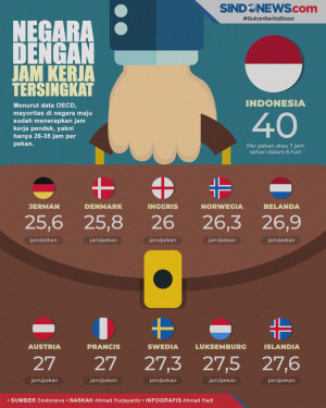 Negara-negara yang Memiliki...