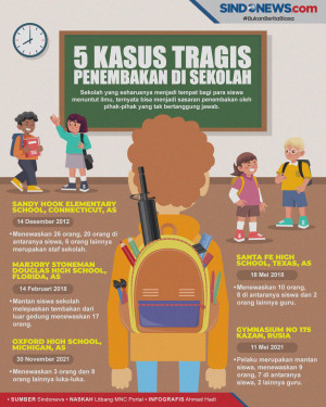 Ngeri! Ini 5 Kasus Penembakan...
