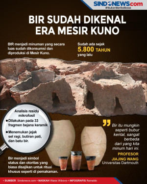 Bir Sudah Dikenal Era...
