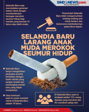 Selandia Baru Larang...