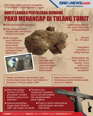 Bukti Langka Penyaliban...