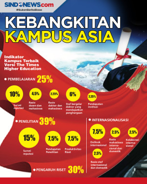 Universitas di Asia...