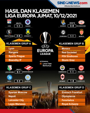 Hasil dan Klasemen Liga...