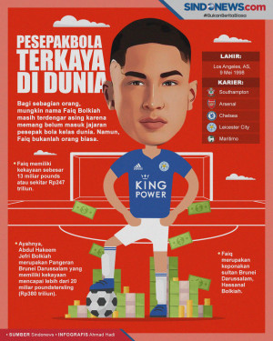 Bukan Cristiano Ronaldo...