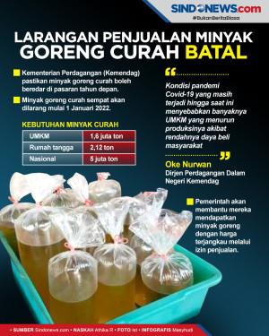 Minyak Goreng Curah...
