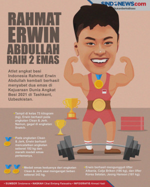 Rahmat Erwin Abdullah...