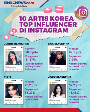 Deretan 10 Artis Korea...