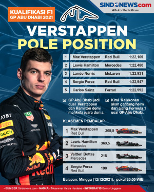 Kualifikasi F1 GP Abu...
