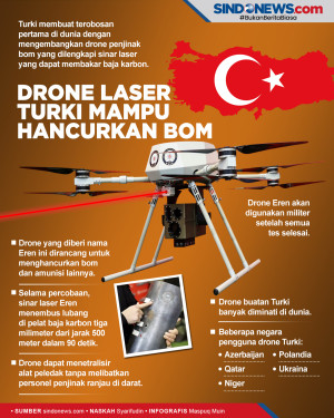 Pertama di Dunia, Drone...