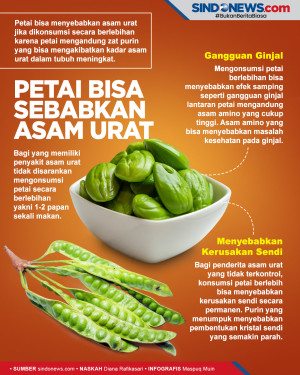 Jangan Dikonsumsi Berlebihan,...