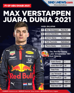 Hasil GP Abu Dhabi 2021:...