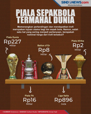 Harga Piala-Piala Sepakbola...