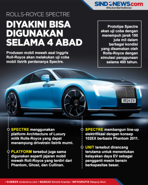 Mobil Listrik Roll-Royce...