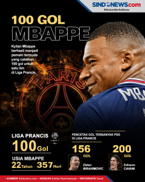 Kylian Mbappe Cetak...