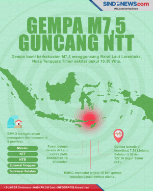 Gempa Berkekuatan M7,5...