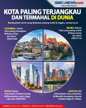 Ini Kota Paling Terjangkau...