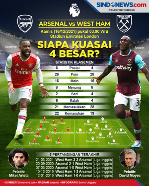 Prediksi Arsenal vs...