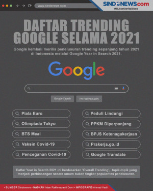 Inilah 10 Daftar Trending...