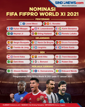 Nominasi FIFA FIFPro...