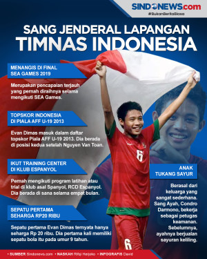 Fakta Menarik Evan Dimas...