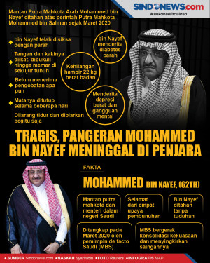 Tragis, Pangeran Mohammed...