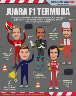 Ini 5 Pembalap Formula1...