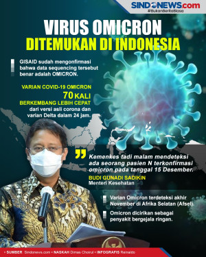 Waspada! Virus Omicron...