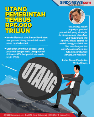 Utang Pemerintah Indonesia...