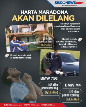 Tinggalkan Banyak Warisan,...