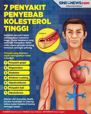 7 Penyakit yang Bisa...