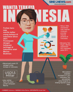 Marina Budiman, Wanita...