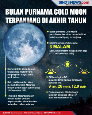Bulan Purnama Cold Moon...