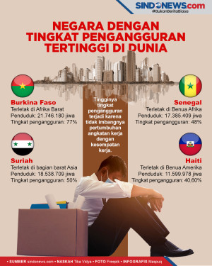 Empat Negara dengan...