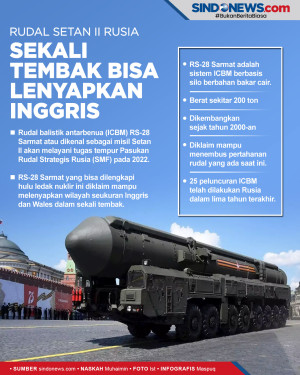 Siap Tempur, Rudal Setan...