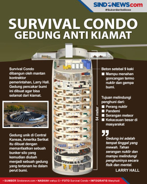Gedung Pencakar Bumi...