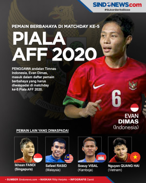 Pemain Paling Berbahaya...