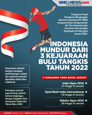 Indonesia Mundur dari...