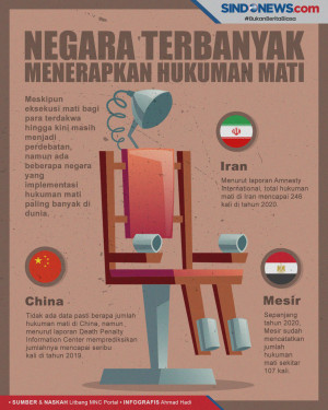 Ngeri! Ini Negara-negara...