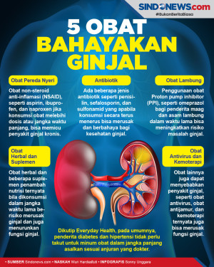 5 Obat Ini Membahayakan...