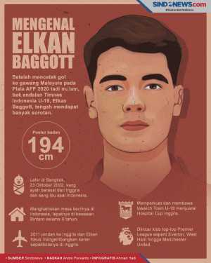 Mengenal Elkan Baggott,...