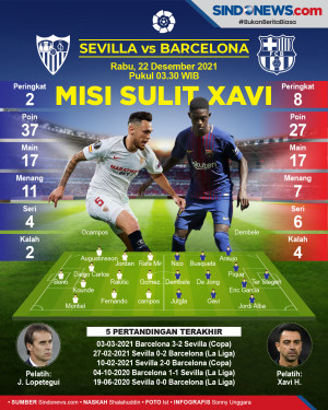 Prediksi Sevilla vs...