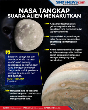 NASA Tangkap Suara Alien...