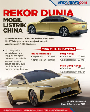 Rekor Dunia, Mobil Listrik...