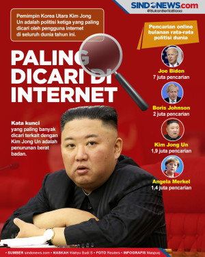 Kim Jong Un Masuk Tokoh...