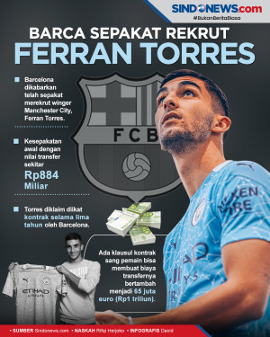 Barca Sepakat Rekrut...