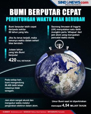 Bumi Berputar Cepat,...
