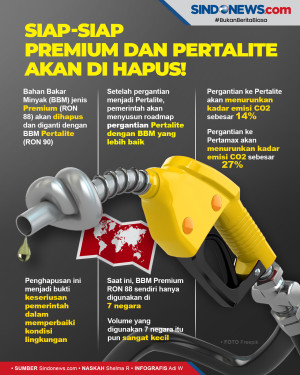 Siap-siap! Premiun dan...