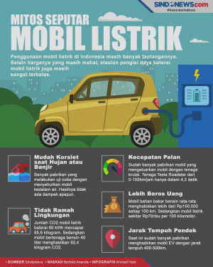 Mitos-mitos dan Salah...