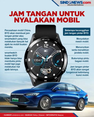 Jam Tangan Pintar Buatan...
